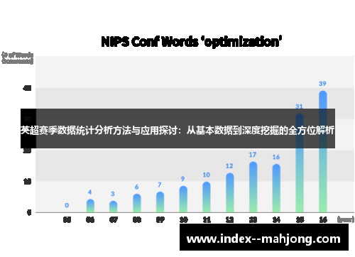 英超赛季数据统计分析方法与应用探讨：从基本数据到深度挖掘的全方位解析