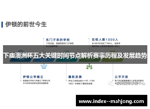 下庙澳洲杯五大关键时间节点解析赛事历程及发展趋势 下庙澳洲杯五大关键时间节点解析赛事历程及发展趋势