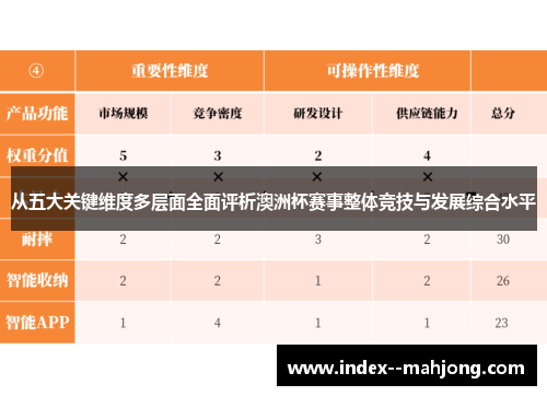 从五大关键维度多层面全面评析澳洲杯赛事整体竞技与发展综合水平 从五大关键维度多层面全面评析澳洲杯赛事整体竞技与发展综合水平
