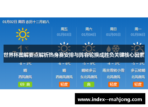 世界杯图解要点解析热身赛安排与阵容轮换成胜负关键核心因素 世界杯图解要点解析热身赛安排与阵容轮换成胜负关键核心因素