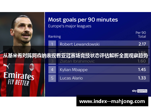 从基米希对阵阿森纳表现看亚冠赛场竞技状态评估解析全面观察趋势