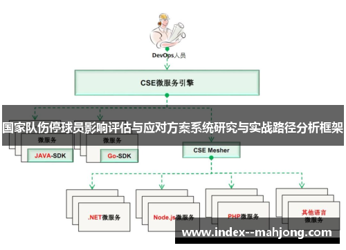 国家队伤停球员影响评估与应对方案系统研究与实战路径分析框架 国家队伤停球员影响评估与应对方案系统研究与实战路径分析框架