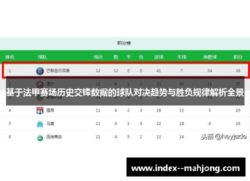 基于法甲赛场历史交锋数据的球队对决趋势与胜负规律解析全景 基于法甲赛场历史交锋数据的球队对决趋势与胜负规律解析全景