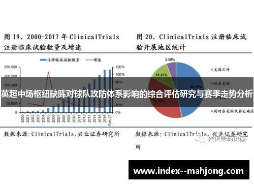 英超中场枢纽缺阵对球队攻防体系影响的综合评估研究与赛季走势分析