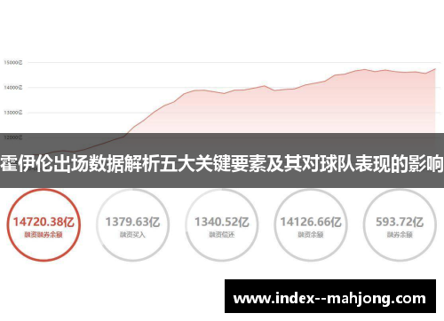霍伊伦出场数据解析五大关键要素及其对球队表现的影响 霍伊伦出场数据解析五大关键要素及其对球队表现的影响