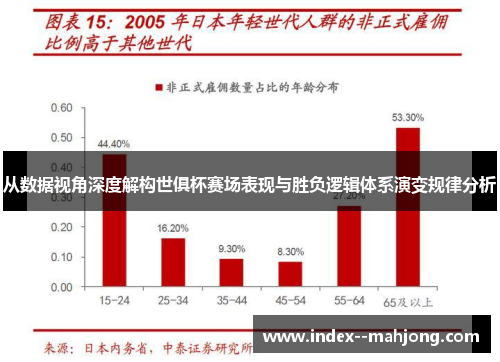 从数据视角深度解构世俱杯赛场表现与胜负逻辑体系演变规律分析 从数据视角深度解构世俱杯赛场表现与胜负逻辑体系演变规律分析