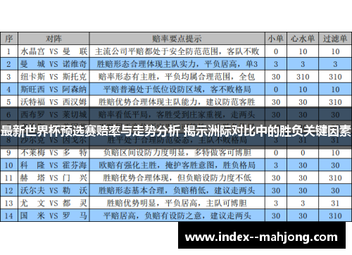 最新世界杯预选赛赔率与走势分析 揭示洲际对比中的胜负关键因素 最新世界杯预选赛赔率与走势分析 揭示洲际对比中的胜负关键因素